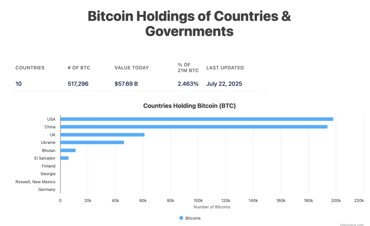 比特币或将成国家战略储备,美国会要求财政部提交蓝图!