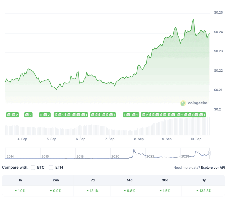 美国首个迷因币ETF即将上线!彭博分析师:DOGE ETF预计周四挂牌!