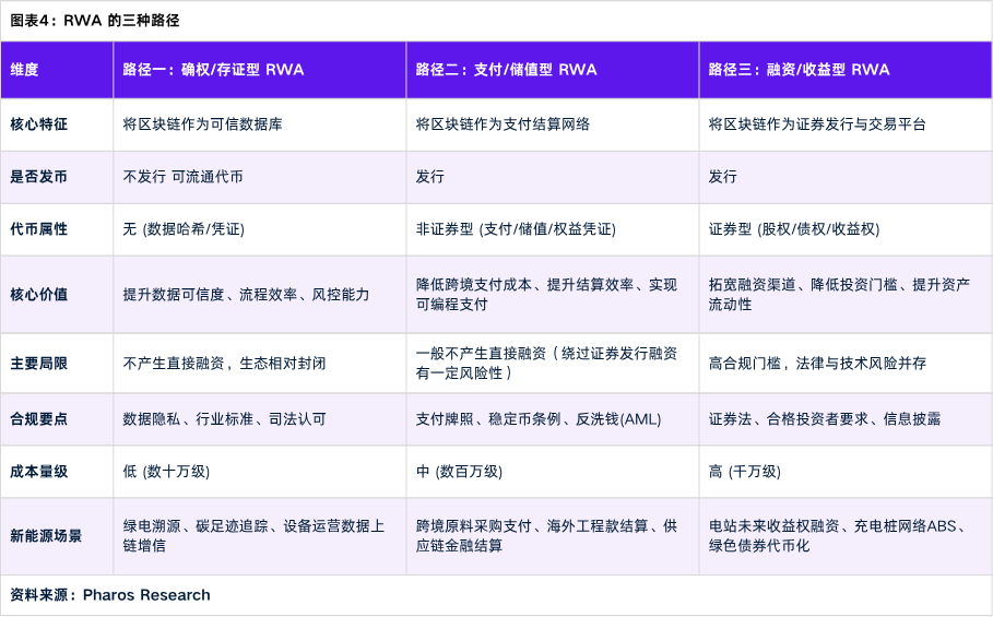 RWA如何切入传统企业？三大路径全面解析：确权、支付与融资！