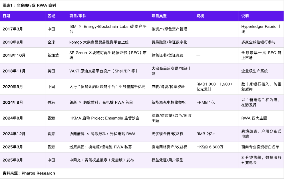 RWA如何切入传统企业？三大路径全面解析：确权、支付与融资！