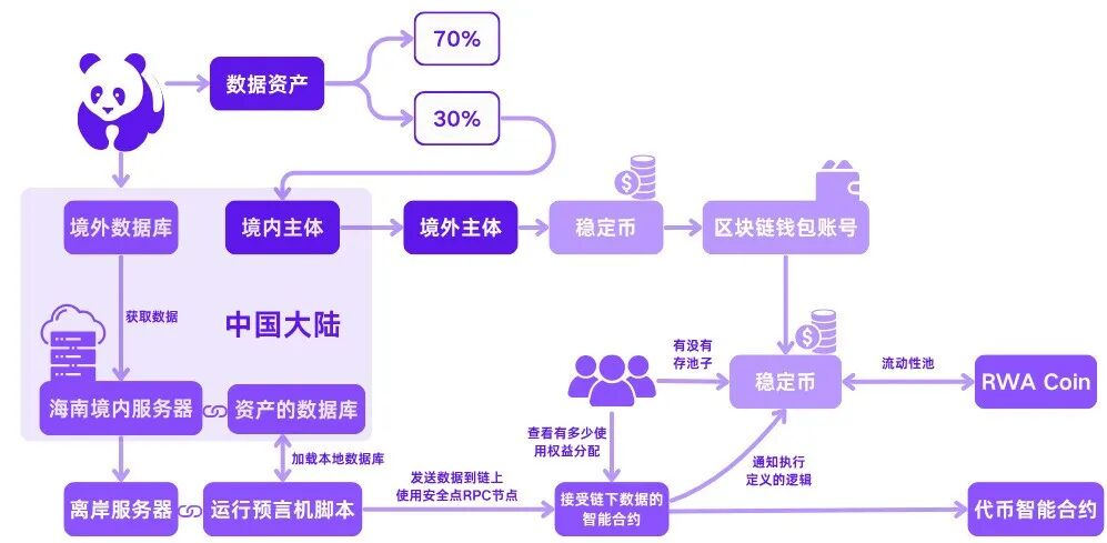 RWA如何切入传统企业？三大路径全面解析：确权、支付与融资！