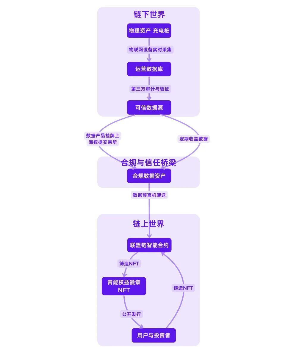 RWA如何切入传统企业？三大路径全面解析：确权、支付与融资！