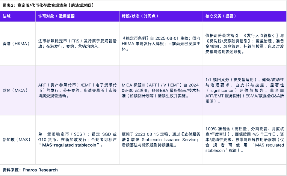 RWA如何切入传统企业？三大路径全面解析：确权、支付与融资！