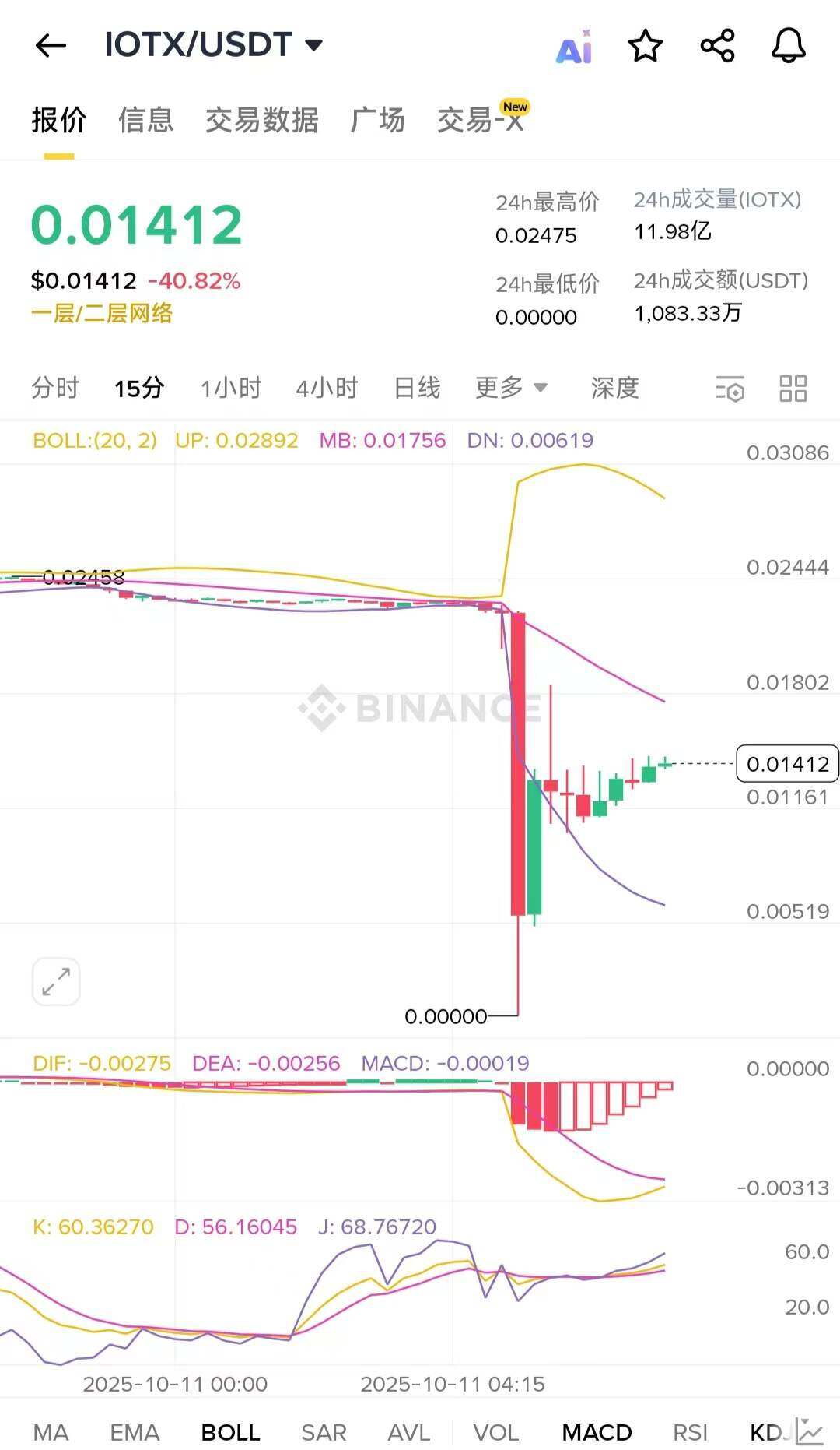 加密市场崩盘，谁在“刀口舔血”赚取亿万财富？暴富机会揭晓！