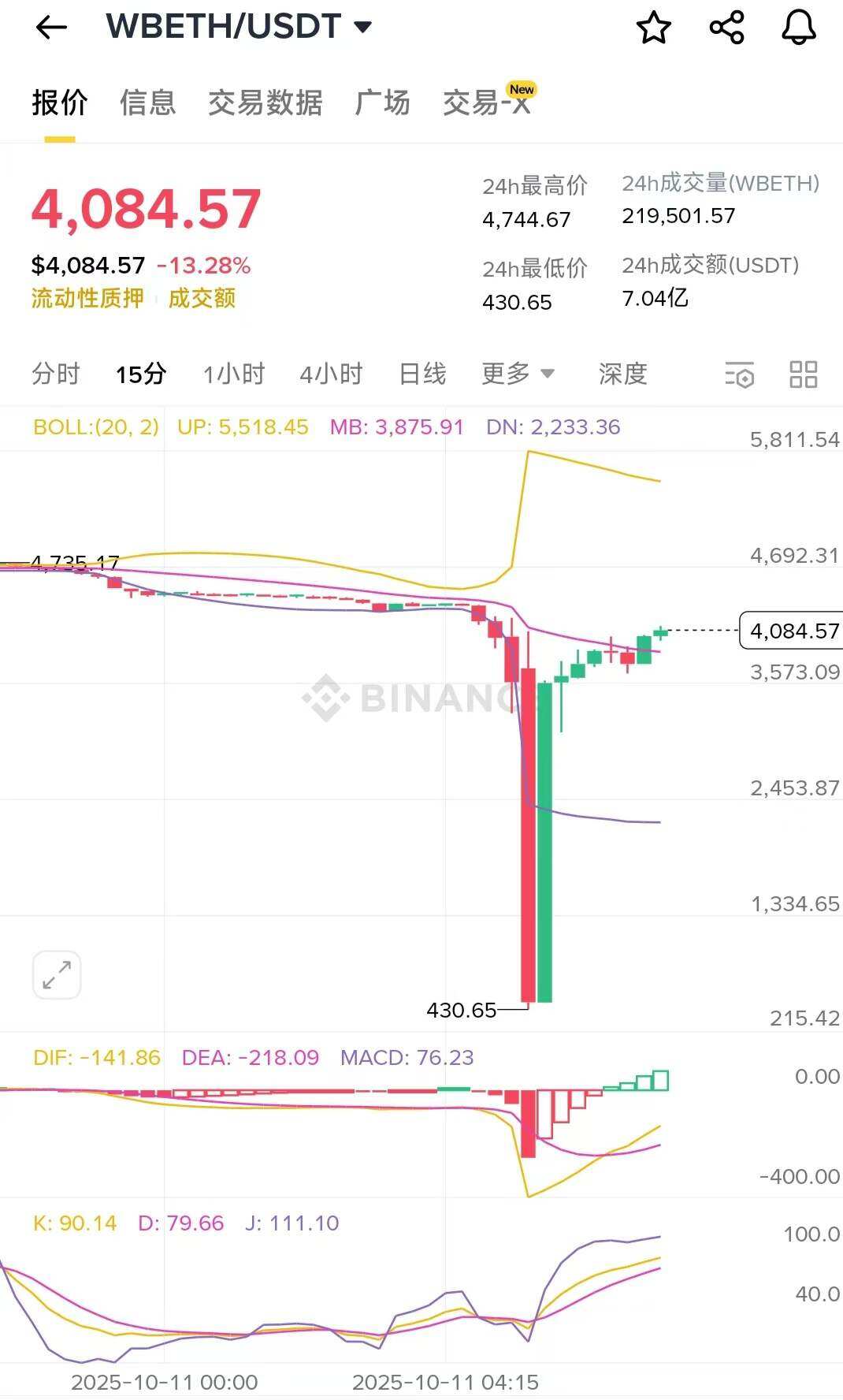 加密市场崩盘，谁在“刀口舔血”赚取亿万财富？暴富机会揭晓！