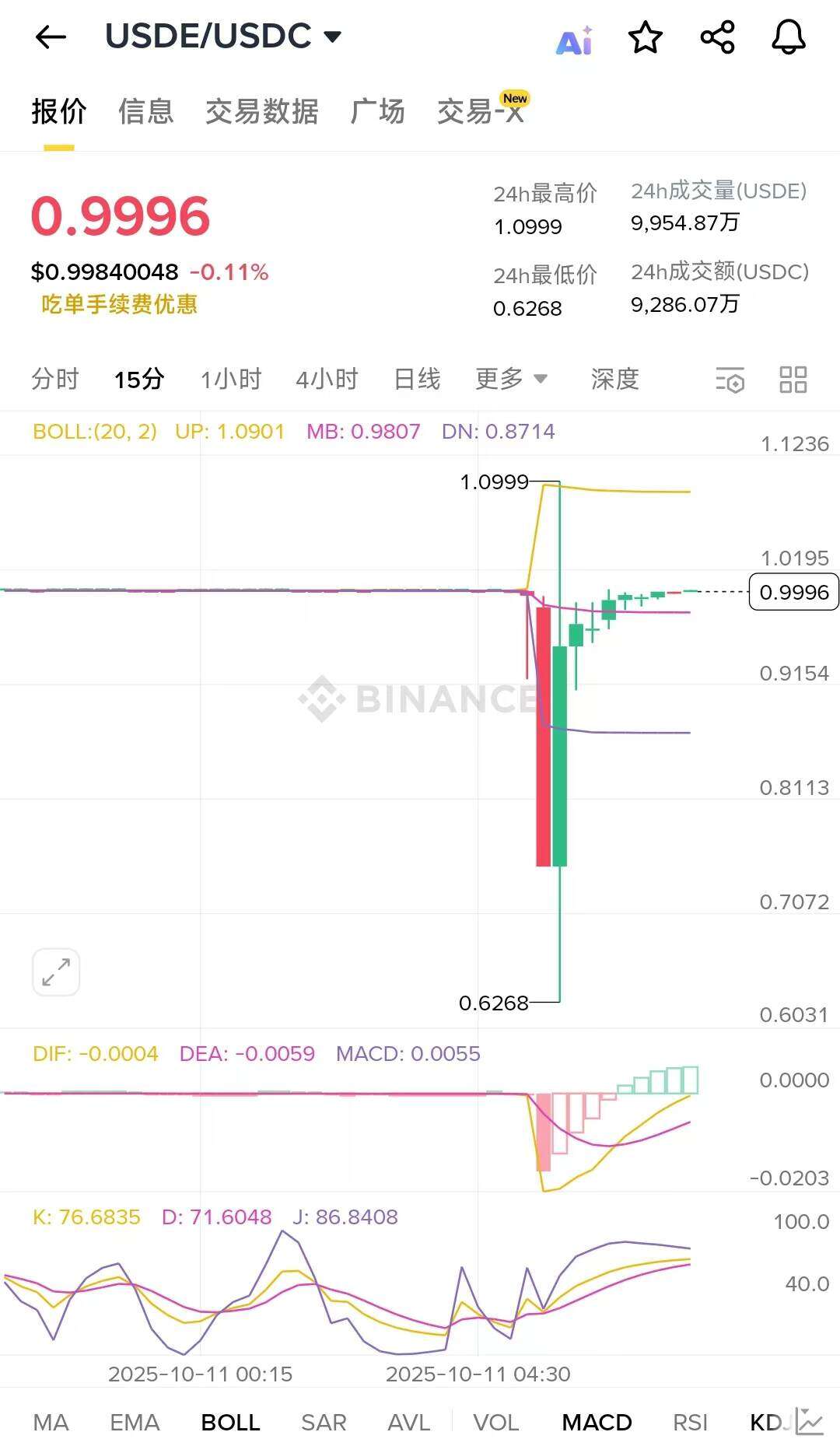 加密市场崩盘，谁在“刀口舔血”赚取亿万财富？暴富机会揭晓！