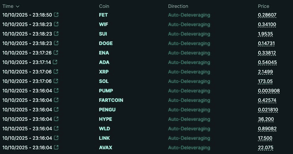 加密市场极端行情:你的仓位为何会被强制平仓?