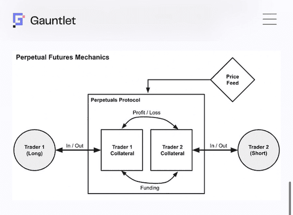 加密市场极端行情:你的仓位为何会被强制平仓?