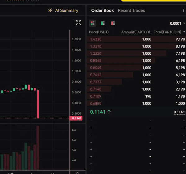 加密市场极端行情:你的仓位为何会被强制平仓?