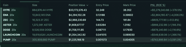 加密市场极端行情:你的仓位为何会被强制平仓?