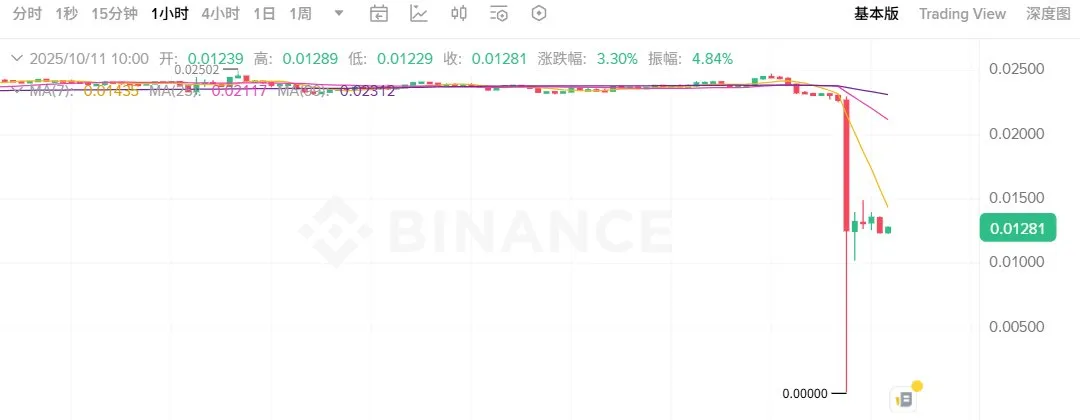 加密货币史上最惨烈爆仓日揭秘：山寨币归零，币安与做市商的对决！