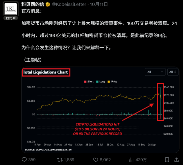 加密领域：杠杆交易不可避免？