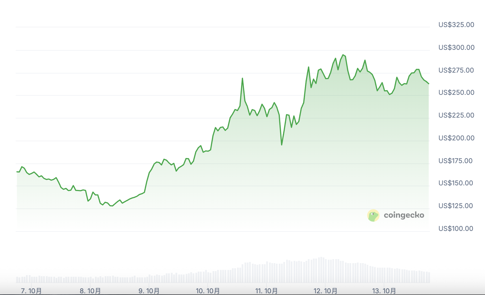 黑天鹅来袭，$ZEC 逆势飙升37%！隐私赛道机会揭秘！