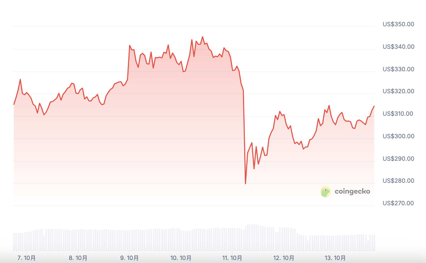 黑天鹅来袭，$ZEC 逆势飙升37%！隐私赛道机会揭秘！