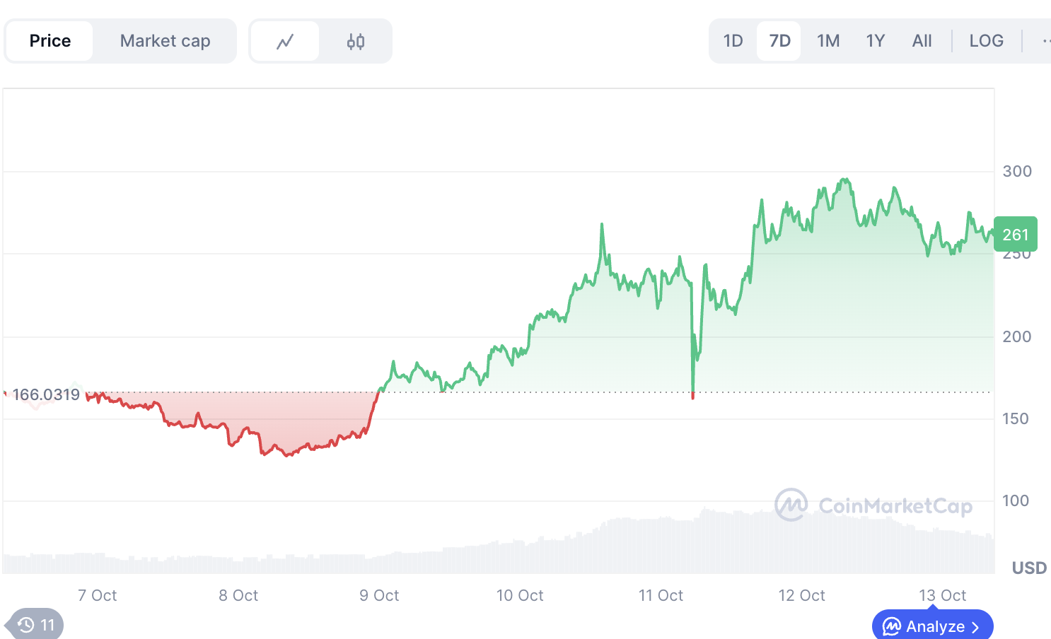 黑天鹅来袭，$ZEC 逆势飙升37%！隐私赛道机会揭秘！