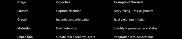 加密市场复苏指南:挖掘存活的1%代币!