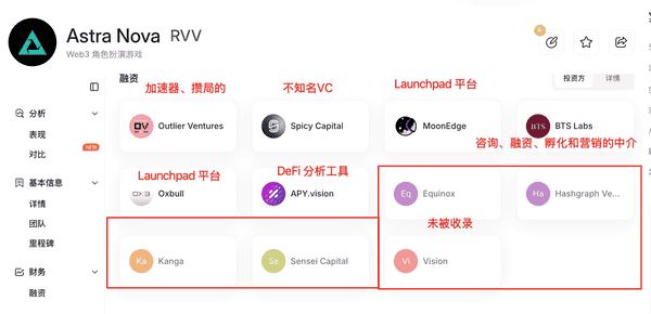 Astra Nova暴雷：融资造假与币安迅速下架真相全揭秘