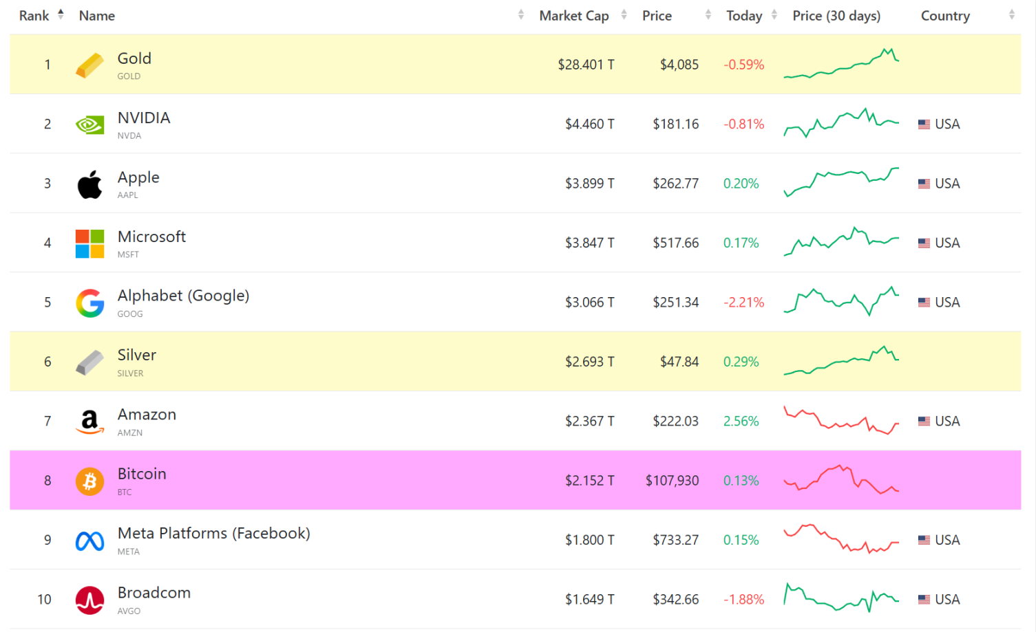 从去信任的BTC到代币化的黄金,谁才是真正的“数字黄金”?