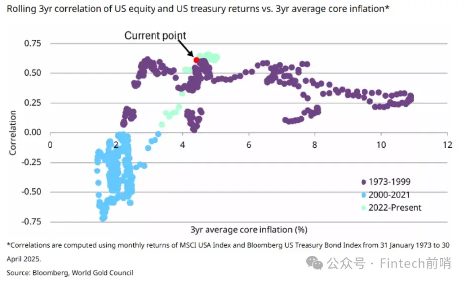 黄金领涨时,为什么我们依然坚定投资比特币?