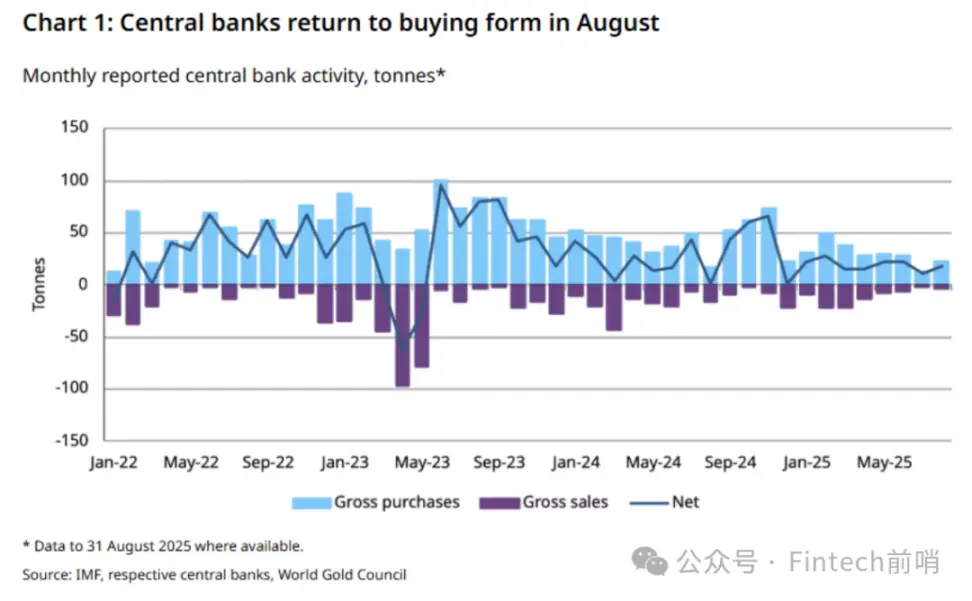 黄金领涨时,为什么我们依然坚定投资比特币?