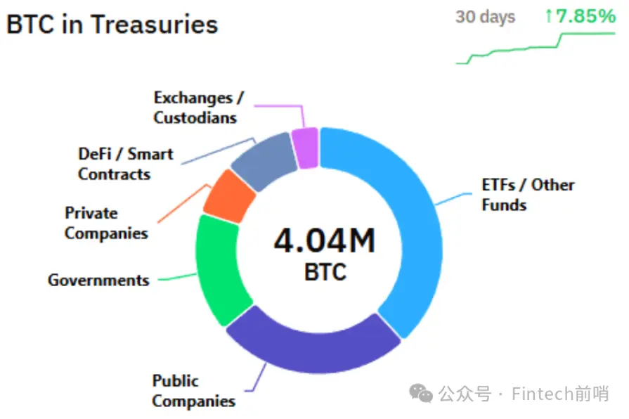黄金领涨时,为什么我们依然坚定投资比特币?