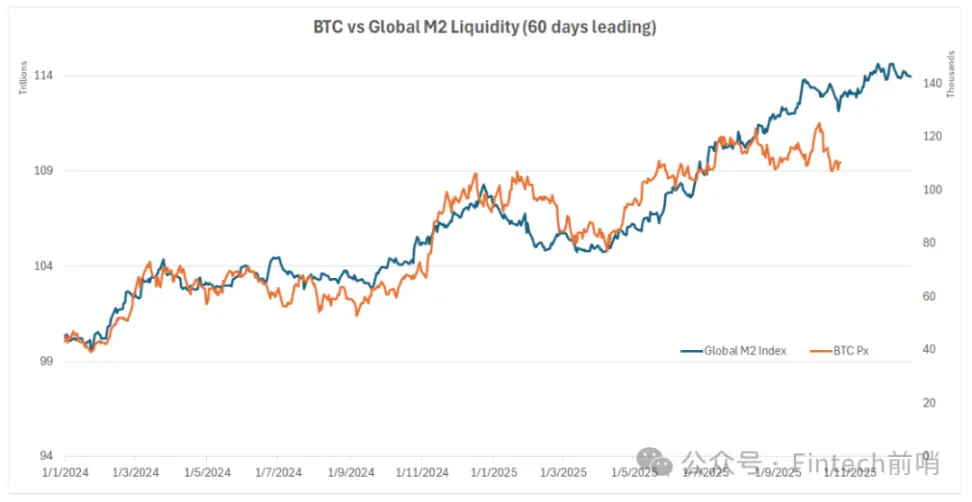 黄金领涨时,为什么我们依然坚定投资比特币?