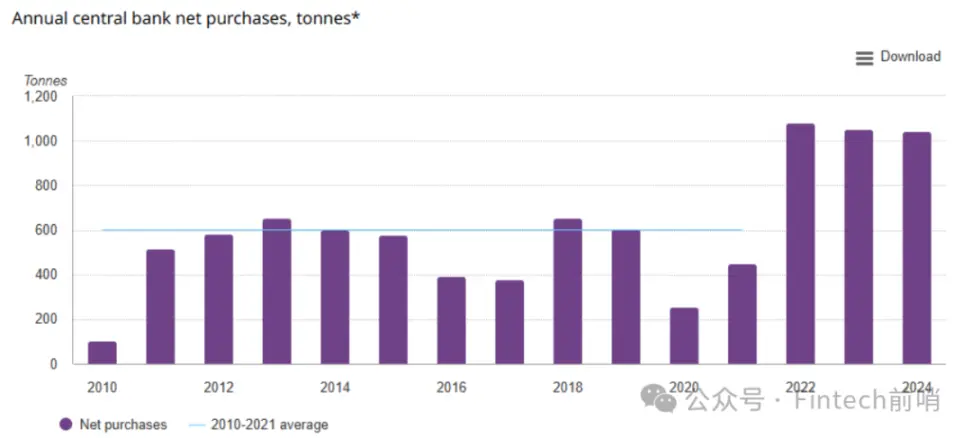 黄金领涨时,为什么我们依然坚定投资比特币?
