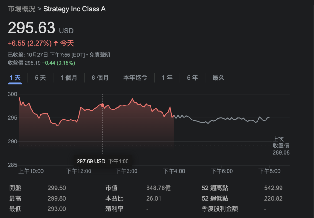 标普将微策略评级为“B-垃圾债”,背后四大原因揭晓!