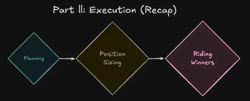 币圈六年实战:我用数百万美元总结的12个关键教训!