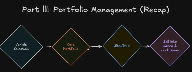 币圈六年实战:我用数百万美元总结的12个关键教训!