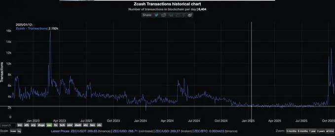 叙事型与实用型:哪种代币更具投资价值?