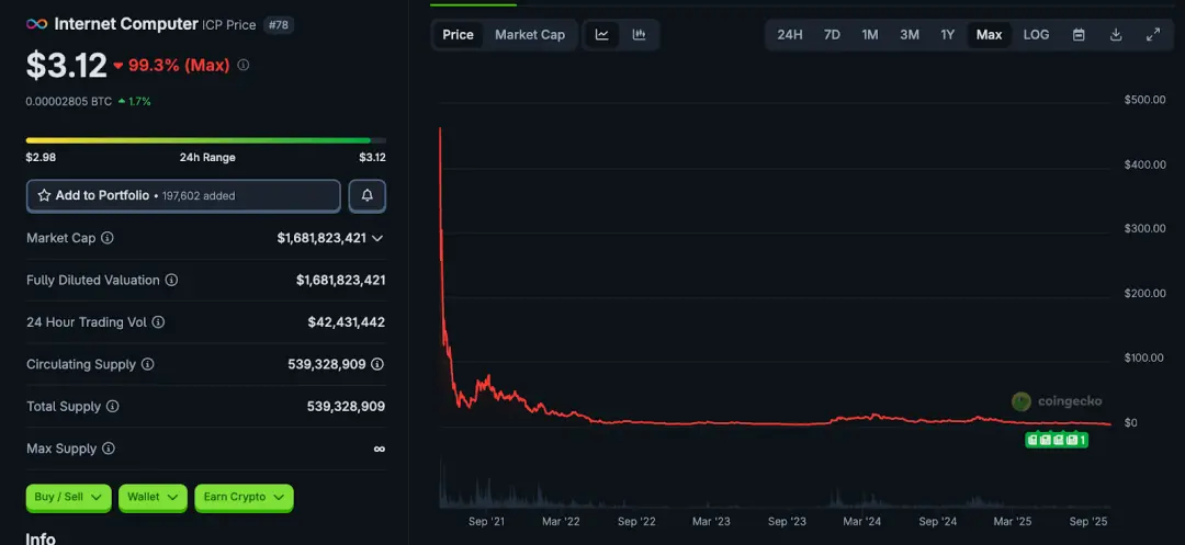 有钱也无用:8 个获得明星 VC 投资却在市场中失败的项目!