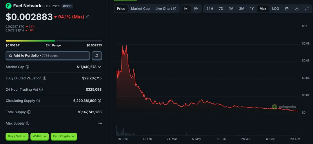有钱也无用:8 个获得明星 VC 投资却在市场中失败的项目!