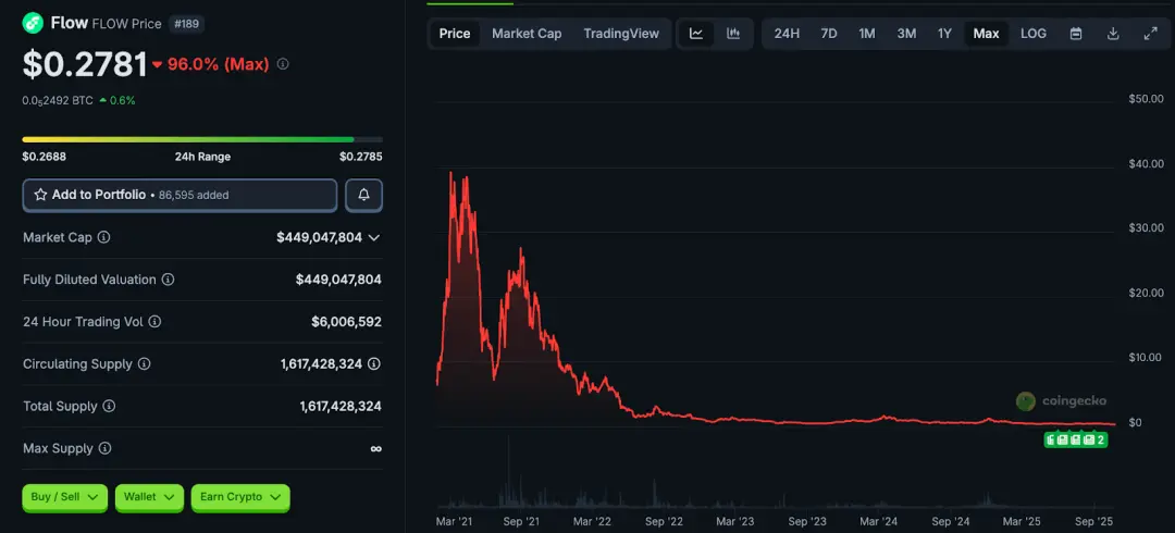 有钱也无用:8 个获得明星 VC 投资却在市场中失败的项目!