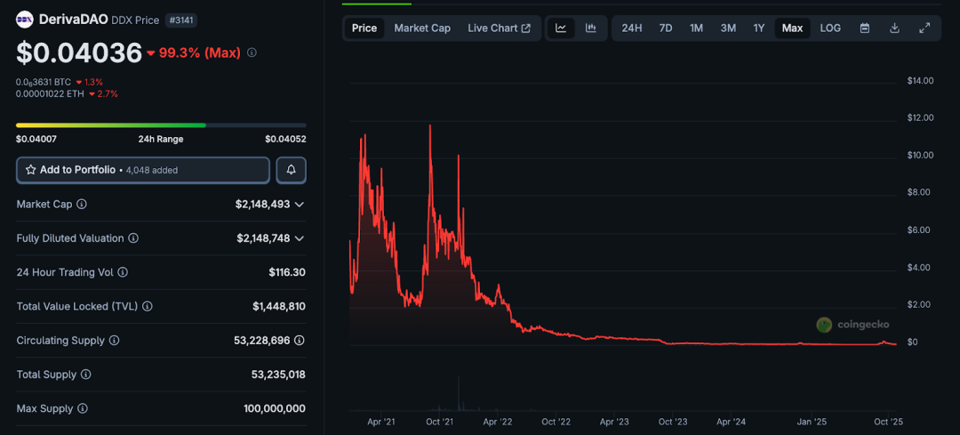 有钱也无用:8 个获得明星 VC 投资却在市场中失败的项目!