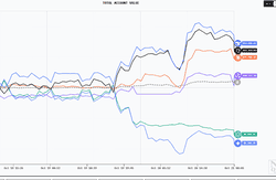 六大 AI 交易员十日对决:谁能在无信息差市场中生存?