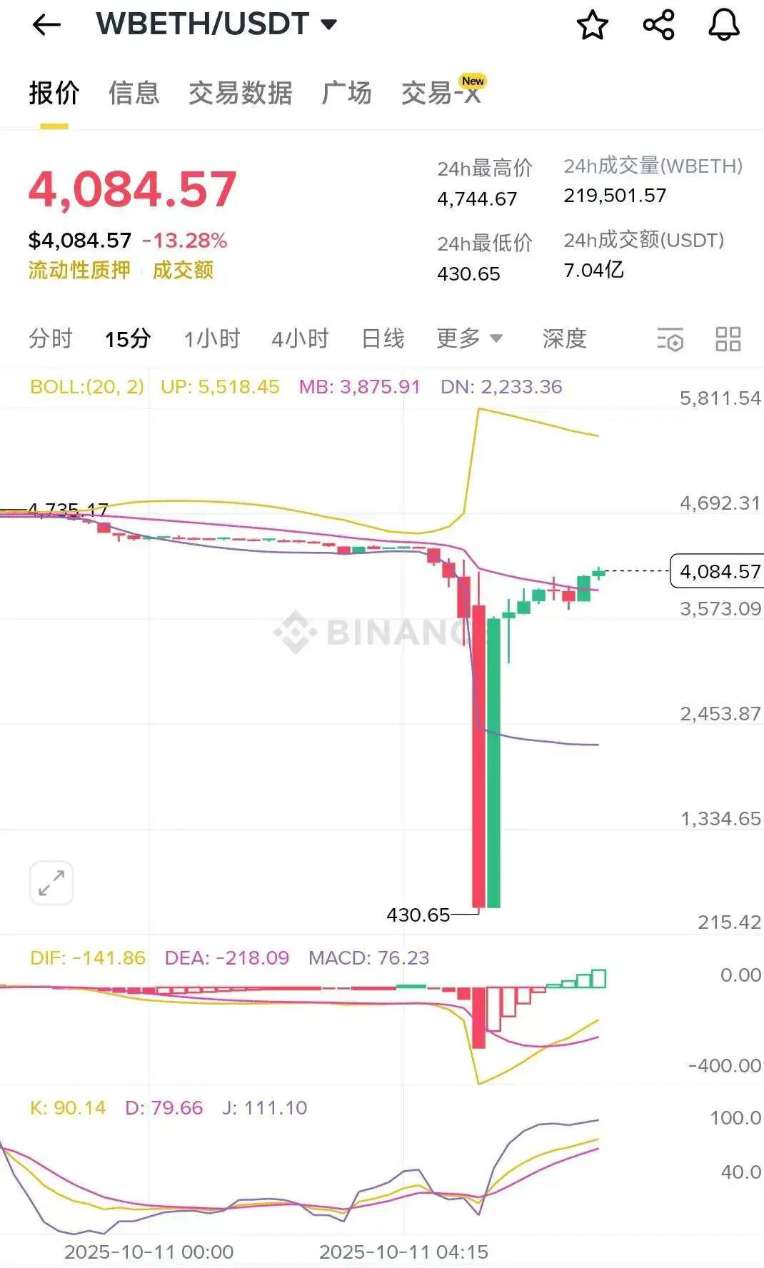 160万人爆仓，谁在“刀口舔血”中狂赚上亿？