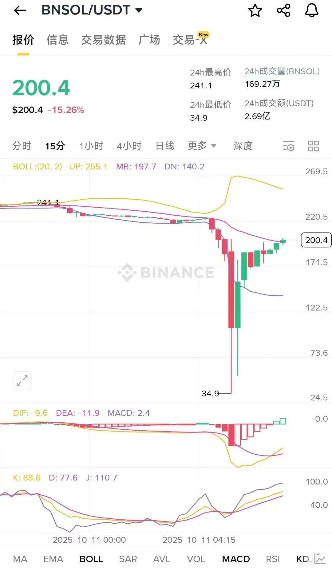 160万人爆仓，谁在“刀口舔血”中狂赚上亿？
