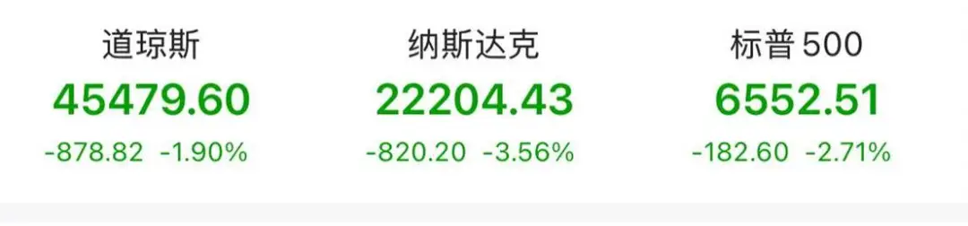 黑色星期五：美股万亿市值蒸发，联邦雇员面临裁员危机！