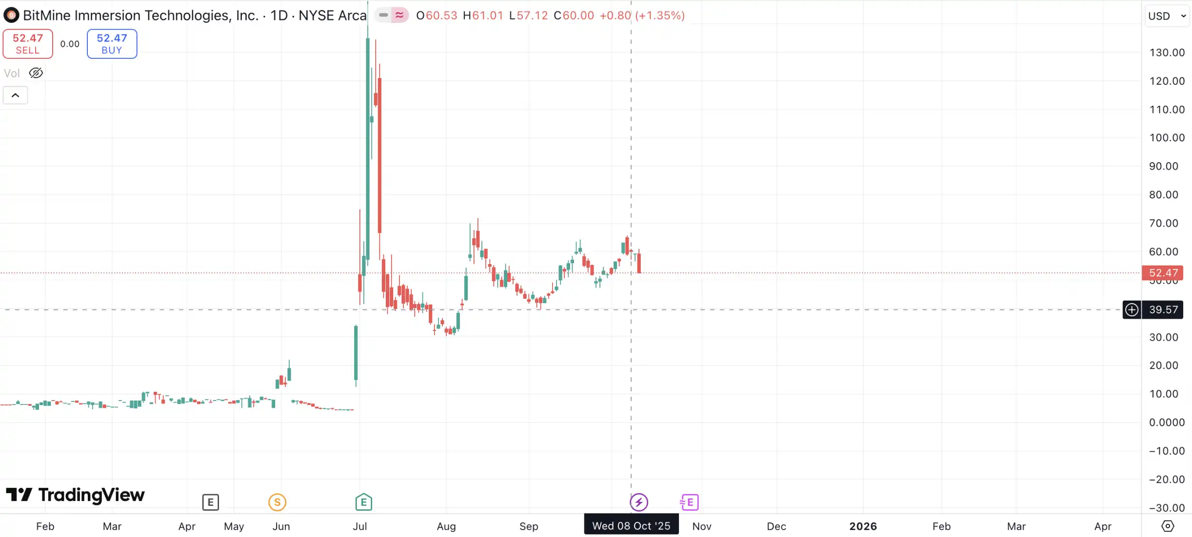 **做空MicroStrategy！基金瞄准以太坊财库大揭秘！**