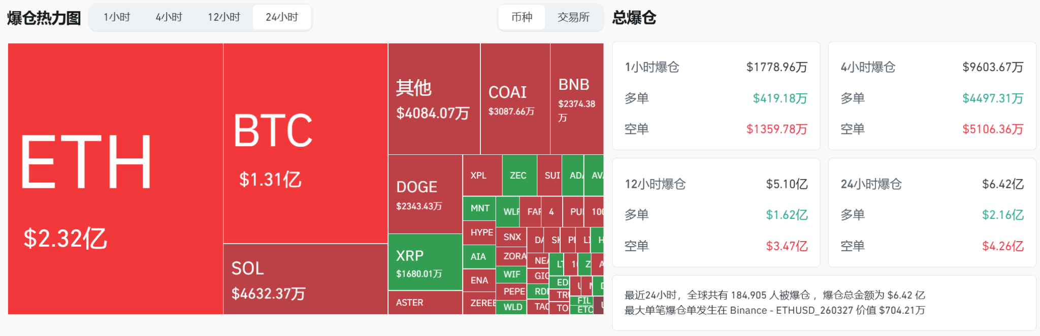 比特币暴涨至11.5万美元，特朗普或成最大个人投资者！
