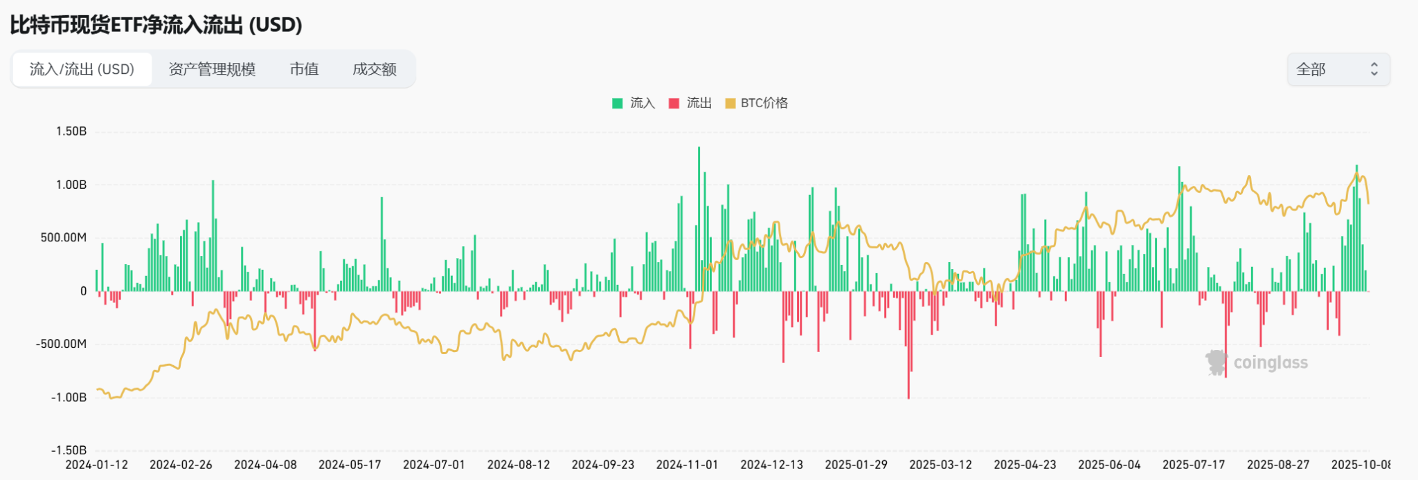 比特币暴涨至11.5万美元，特朗普或成最大个人投资者！
