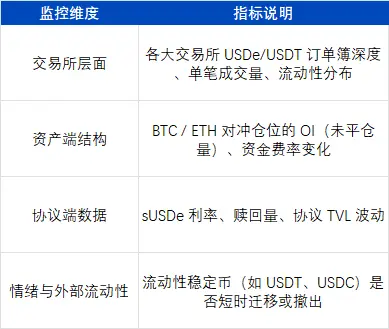 USDe的90分钟：揭开误读的脱锚真相
