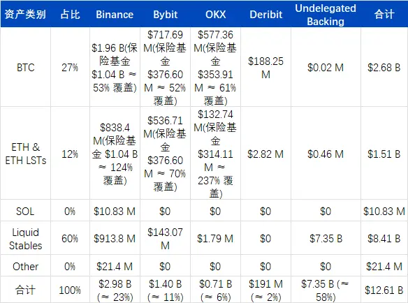 USDe的90分钟：揭开误读的脱锚真相