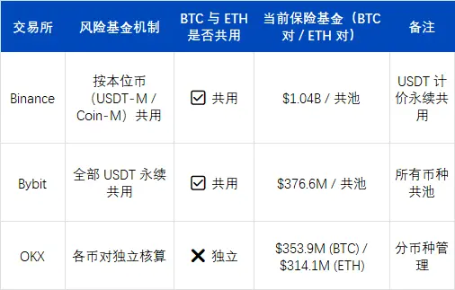 USDe的90分钟：揭开误读的脱锚真相