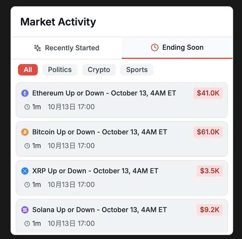 Polymarket套利秘笈：如何低调赚取丰厚利润！