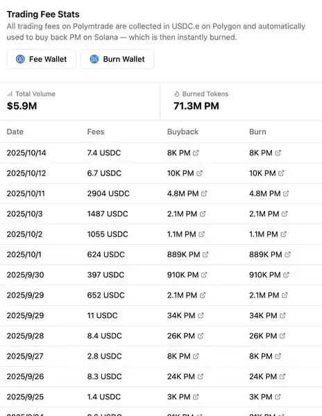 Polymarket发币热潮:投资生态标的全解析