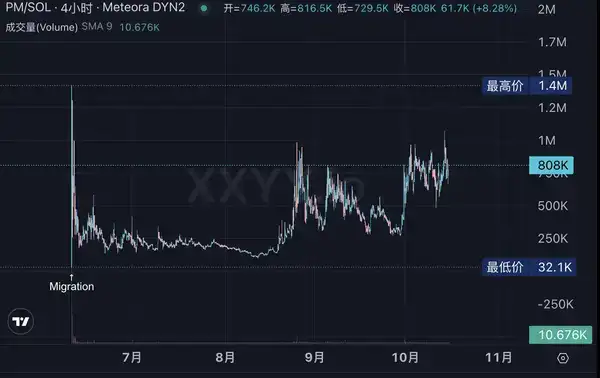 Polymarket发币热潮:投资生态标的全解析