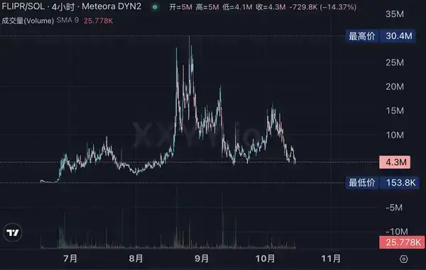 Polymarket发币热潮:投资生态标的全解析