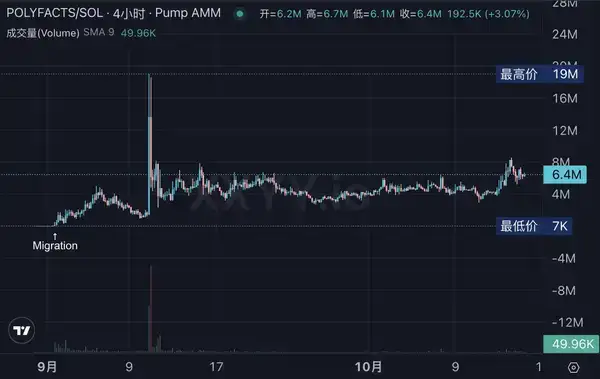 Polymarket发币热潮:投资生态标的全解析